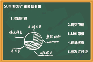 最新《危化證辦理指南(無倉儲)》,超詳細 最新《危化證辦理指南(無倉儲)》,超詳細