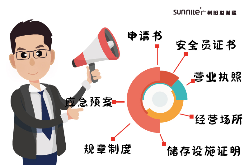 2026廣州?；洜I許可證指南-2